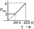 Solved Examples for JEE: Thermodynamics | Chemistry for JEE Main & Advanced